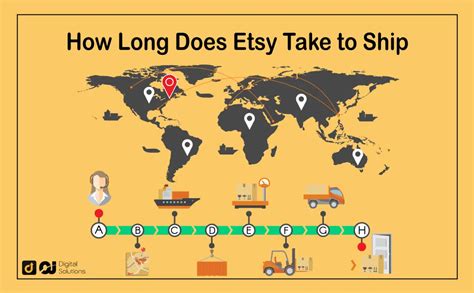 How Long Does Dicks Take to Ship: A Journey Through Time and Logistics