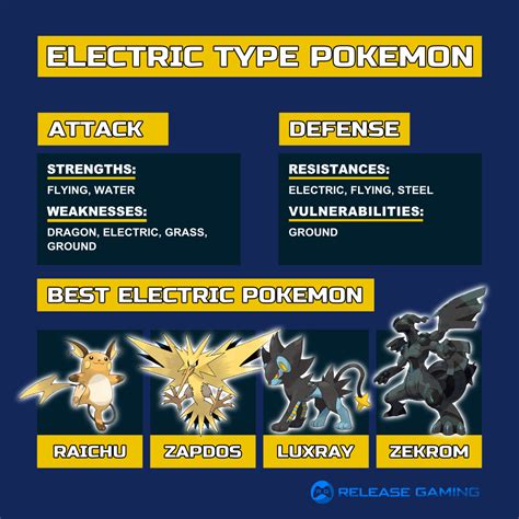 What Counters Electric Pokemon: A Shocking Revelation in the World of Strategy