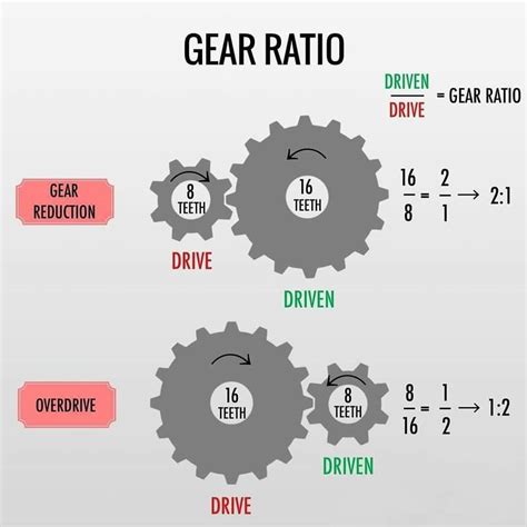 What Does M Gear Mean: Exploring the Mysteries of Mechanical Metaphors